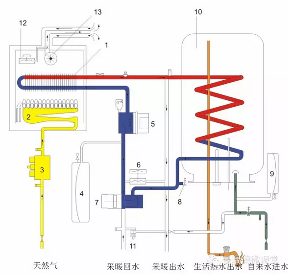 燃氣壁掛爐